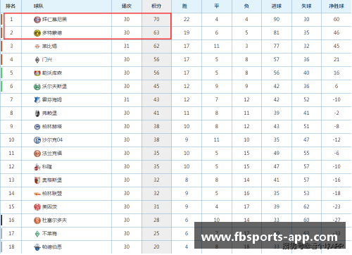 拜仁慕尼黑大胜沃尔夫斯堡，稳坐德甲积分榜榜首位置